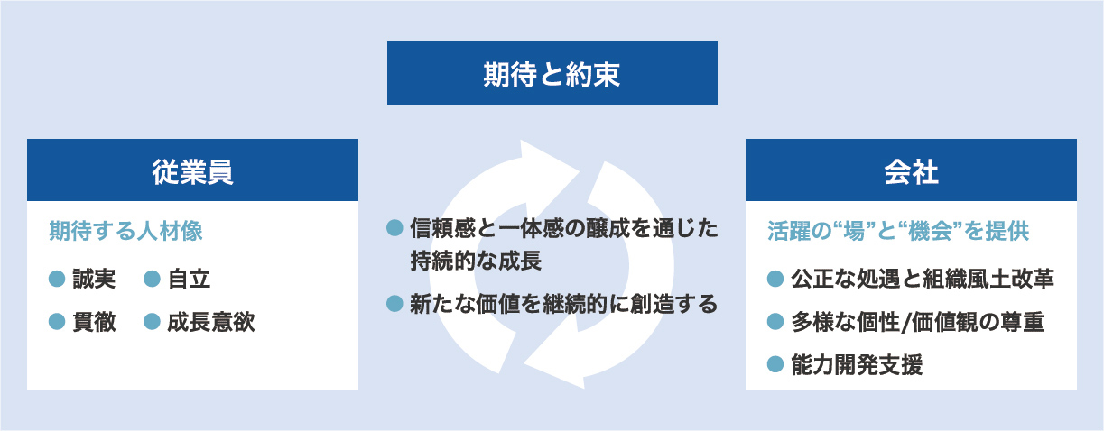 人材ポリシー