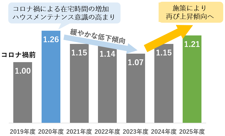 総申込調査件数の推移（上期累計）