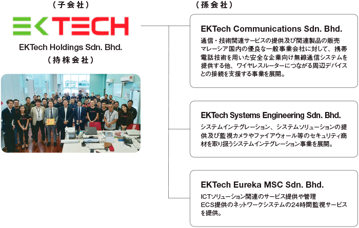 EKTech Holdings Sdn. Bhd. について